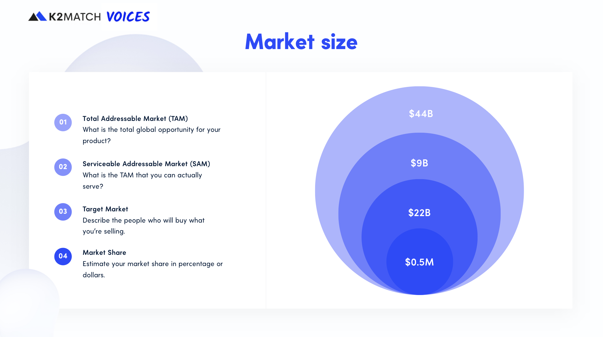 K2MATCH Market Size (TAM) and (SAM)