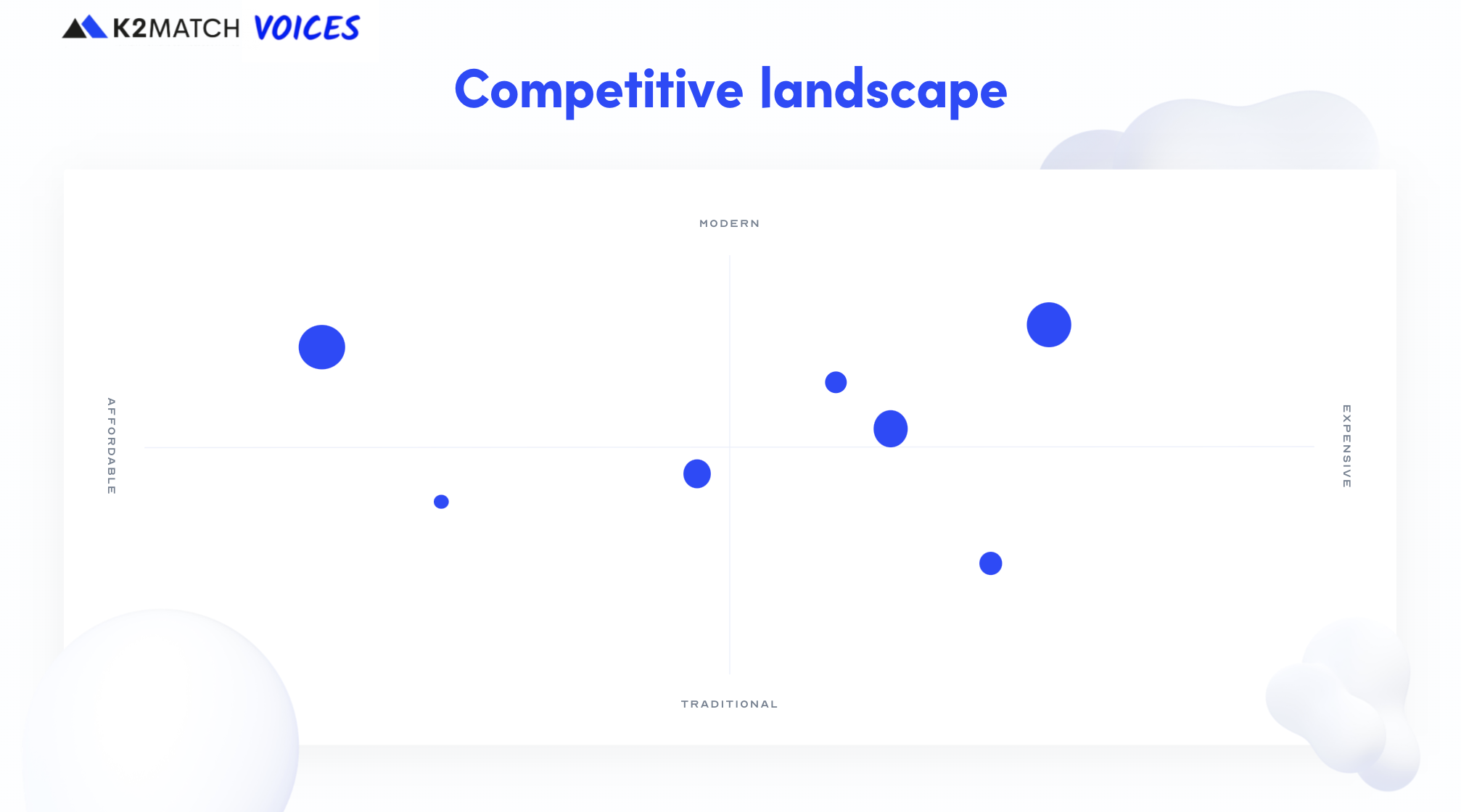 K2MATCH Competitor Landscape