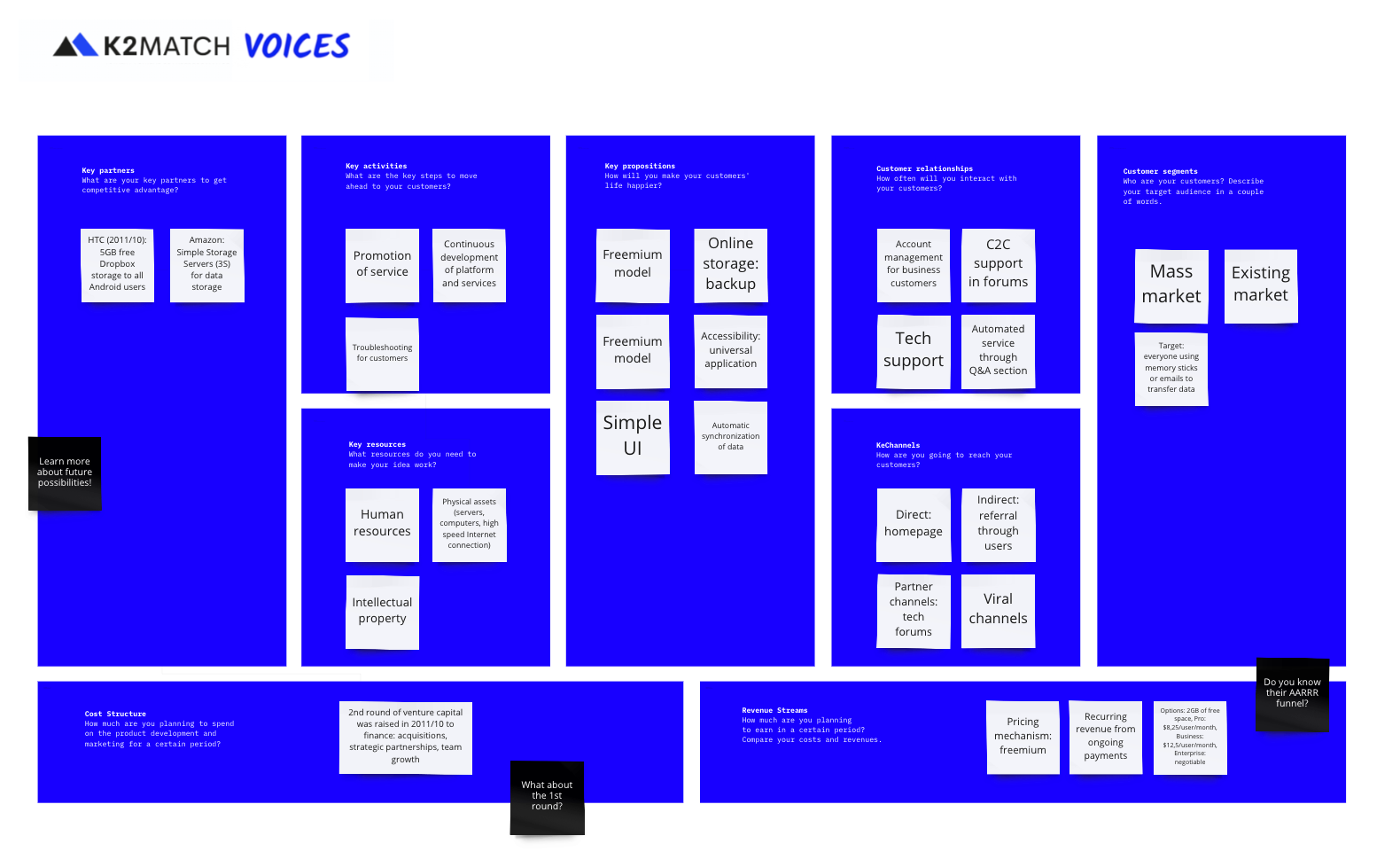 K2MATCH Business Model Canvas