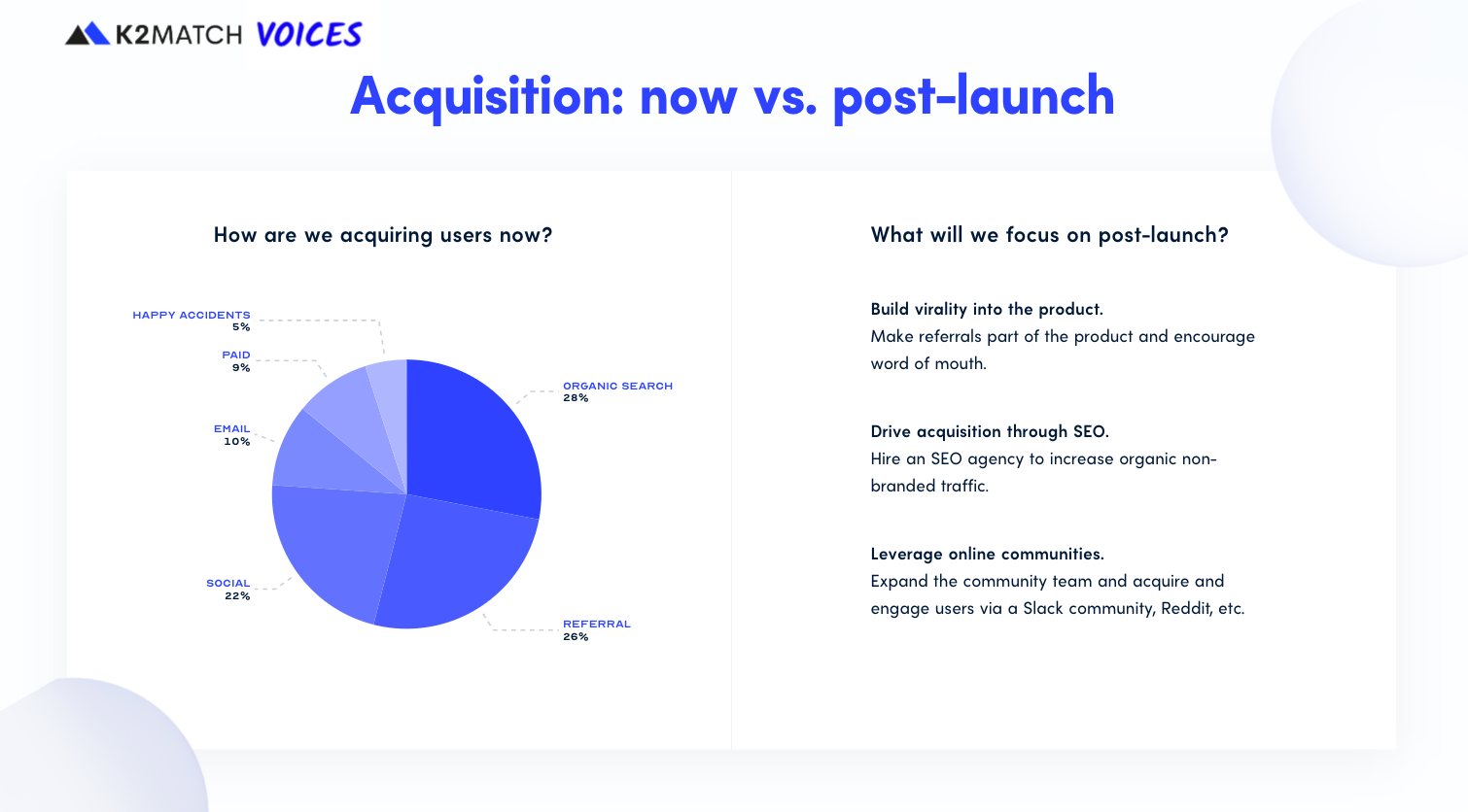 K2MATCH Acquisition now vs. post-launch