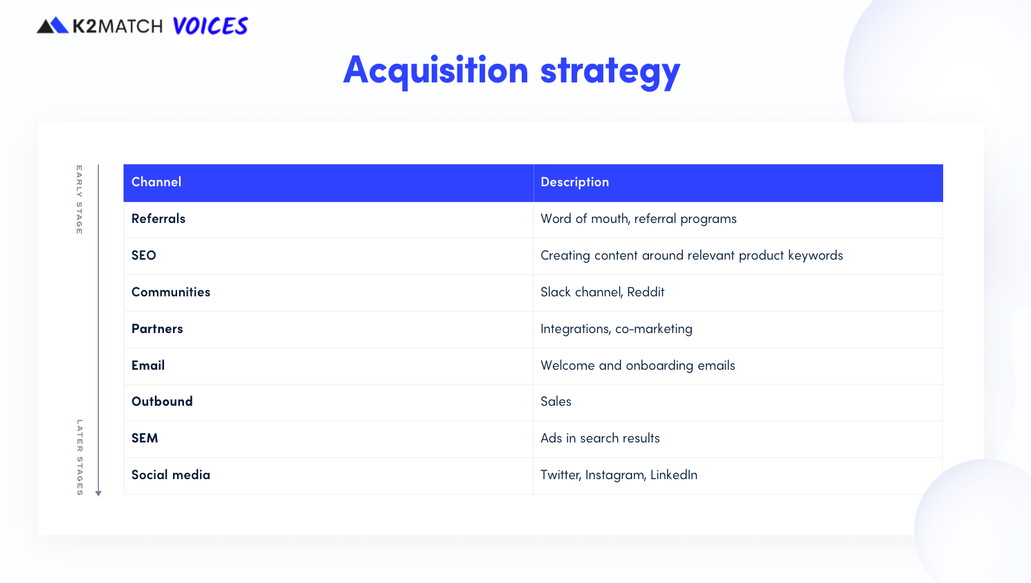 K2MATCH Acquisition Strategy