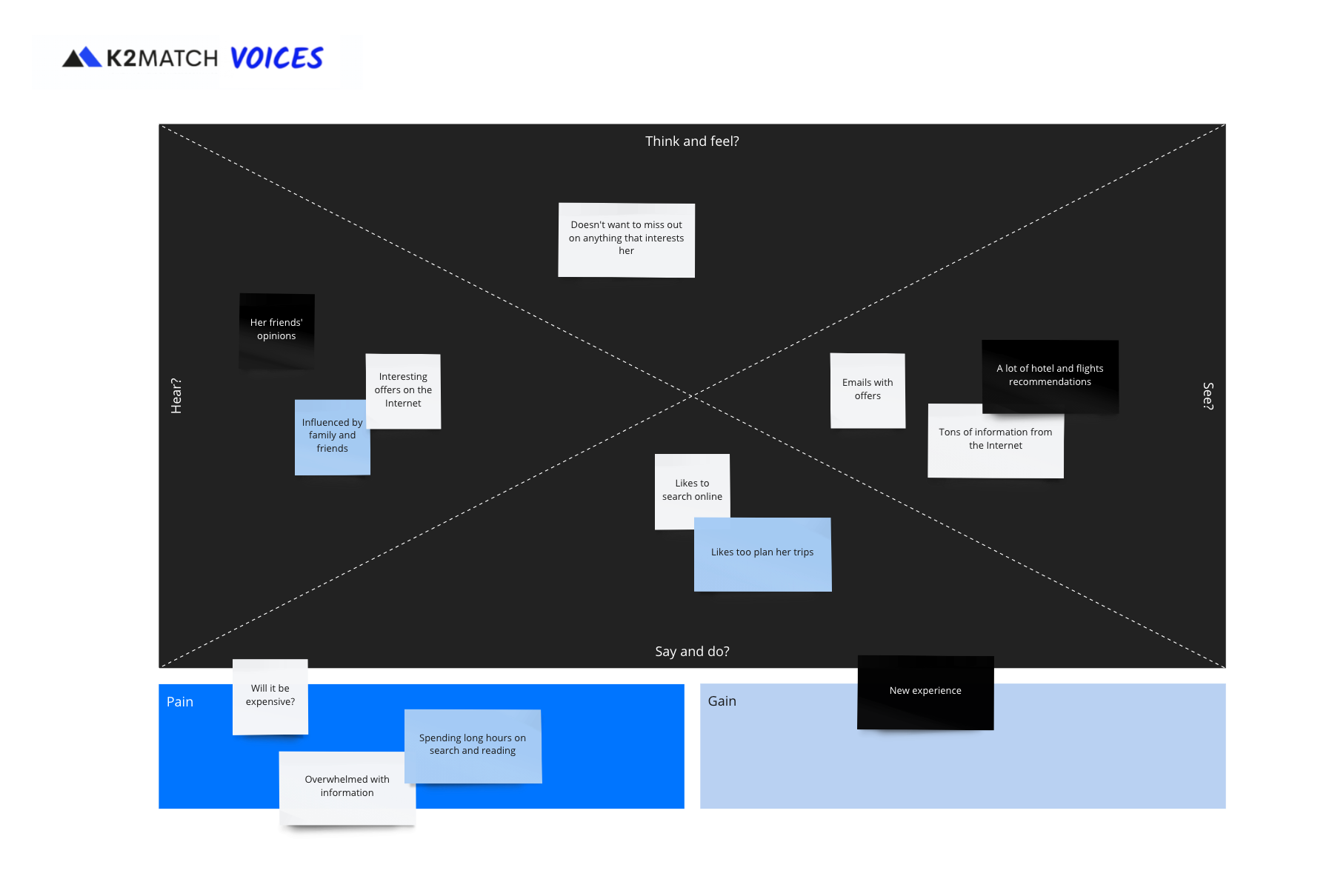 K2MATCH Empathy Map