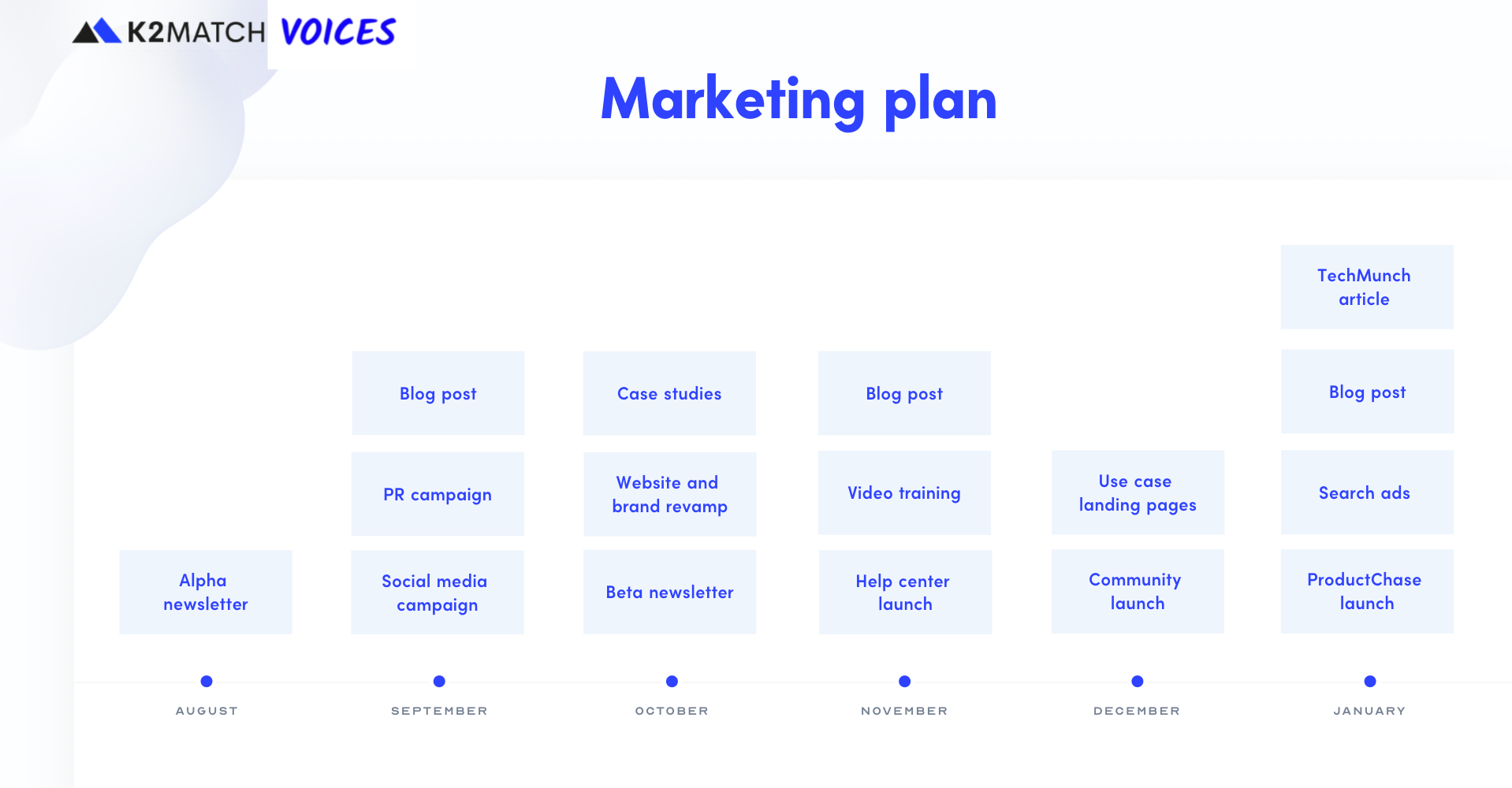 K2MATCH Marketing Plan