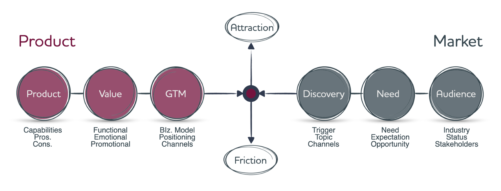 Unlocking Product-Market Fit: A Guide for Startups and Venture Capitalists