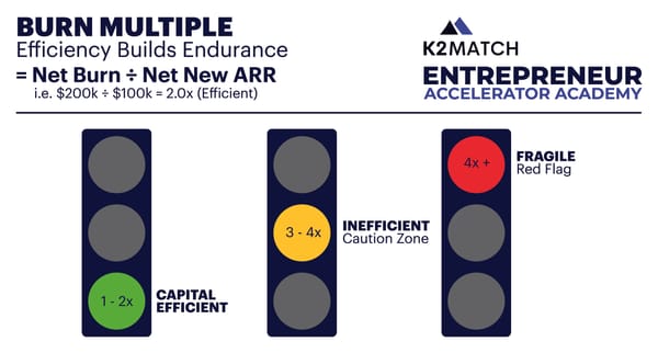THE ONE METRIC INVESTORS CAN’T IGNORE